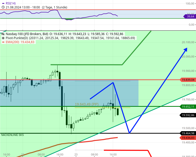 trade-vorabinfo-nasdaq-endlich-heisse-chance-identifiziert-Chartanalyse-Rocco-Grfe-stock3.com-1