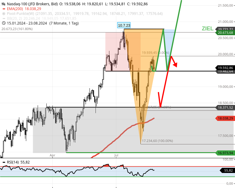 trade-vorabinfo-nasdaq-endlich-heisse-chance-identifiziert-Chartanalyse-Rocco-Grfe-stock3.com-3