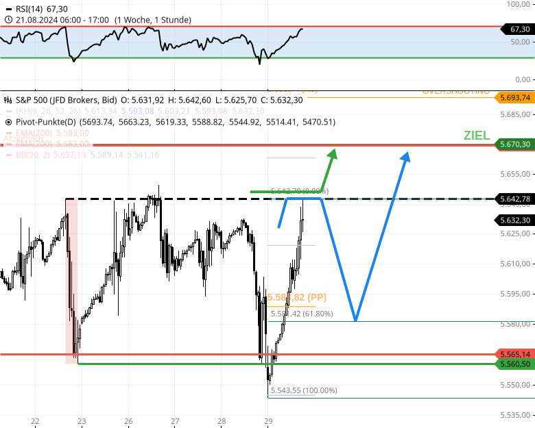 us-indizes-und-dax-staendige-pruefung-bisher-keine-neue-tradingchance-Chartanalyse-Rocco-Grfe-stock3.com-1