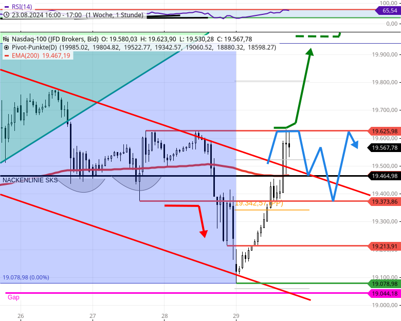 us-indizes-und-dax-staendige-pruefung-bisher-keine-neue-tradingchance-Chartanalyse-Rocco-Grfe-stock3.com-2