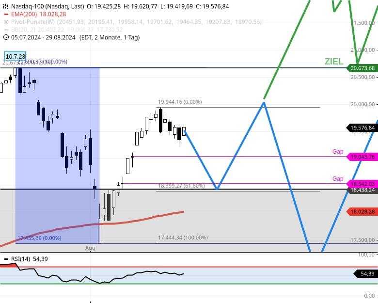 us-indizes-und-dax-staendige-pruefung-bisher-keine-neue-tradingchance-Chartanalyse-Rocco-Grfe-stock3.com-4