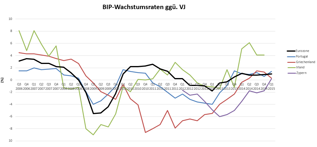 Eurozone-Wachstum-gewinnt-an-Fahrt-GodmodeTrader.de-2 Eurozone-Wachstum-gewinnt-an-Fahrt-Oliver-Baron-GodmodeTrader.de-2