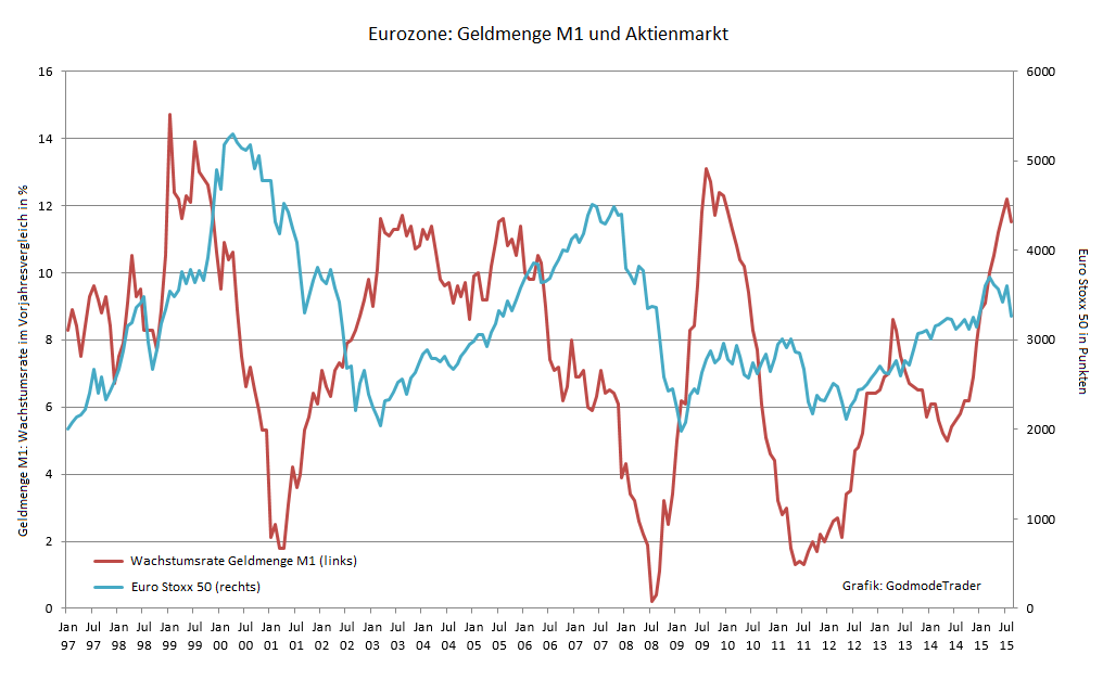 Große-Trendwende-am-Aktienmarkt-GodmodeTrader.de-1 Große-Trendwende-am-Aktienmarkt-Oliver-Baron-GodmodeTrader.de-1