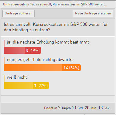 Der-Bullenmarkt-geht-weiter-Kommentar-Oliver-Baron-GodmodeTrader.de-1