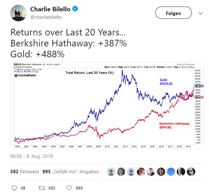 Überraschung-Gold-schlägt-Buffett-um-Längen-Kommentar-Oliver-Baron-GodmodeTrader.de-1