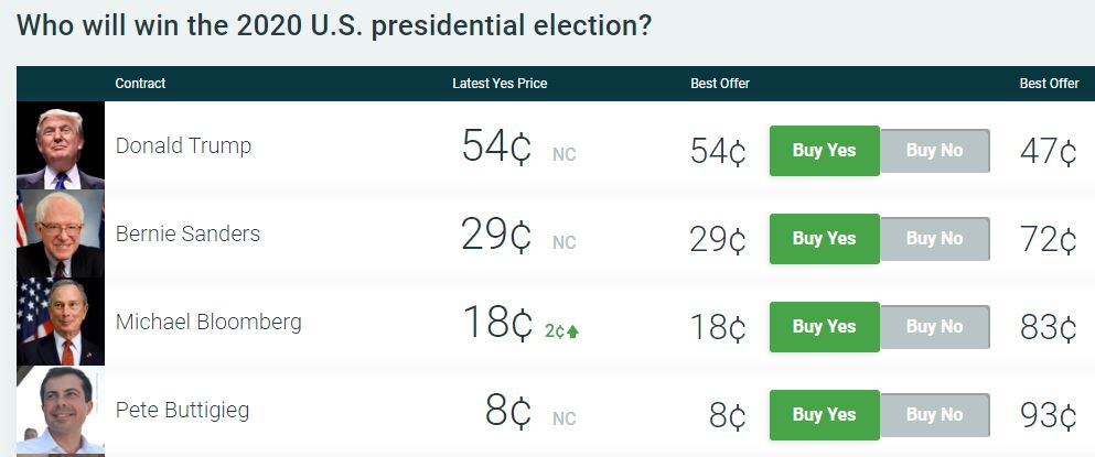 Panik-an-der-Wall-Street-Bernie-Sanders-will-es-wissen-Kommentar-Oliver-Baron-GodmodeTrader.de-3