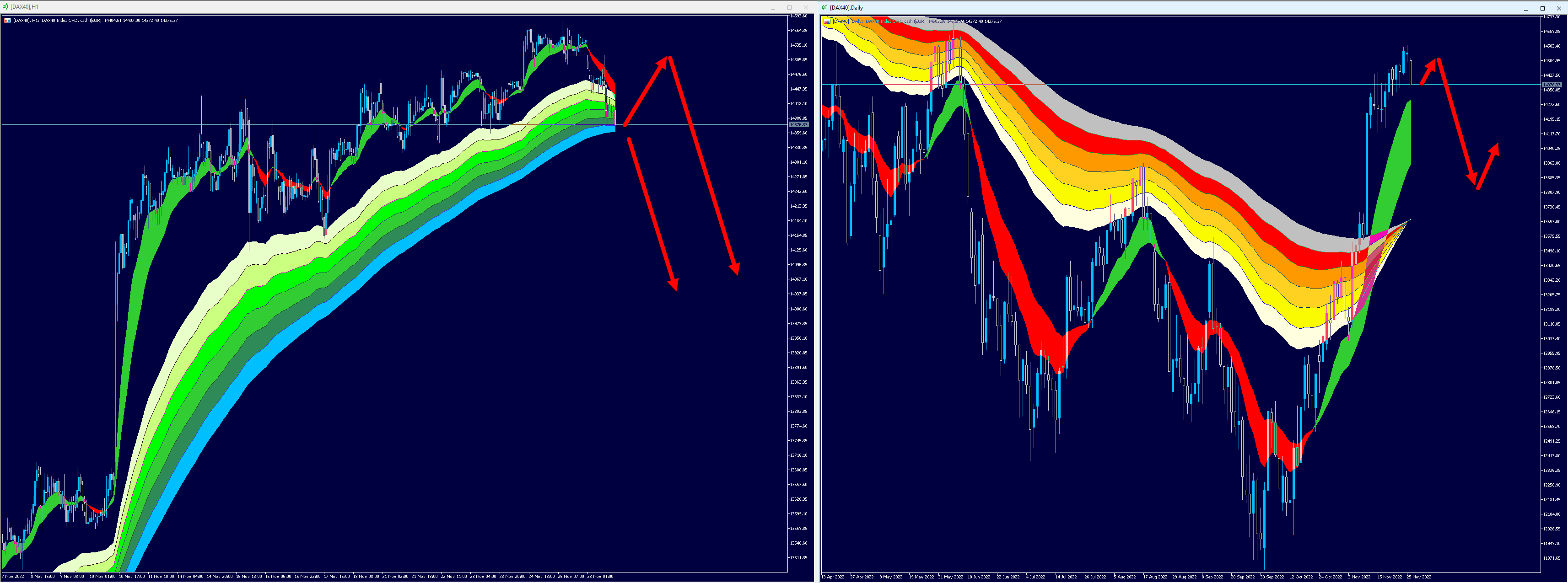 DAX40-Shortszenario-bahnt-sich-an-Kommentar-Dennis-Gürtler-GodmodeTrader.de-1