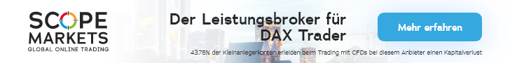 DAX40-Shortszenario-bahnt-sich-an-Kommentar-Dennis-Gürtler-GodmodeTrader.de-2