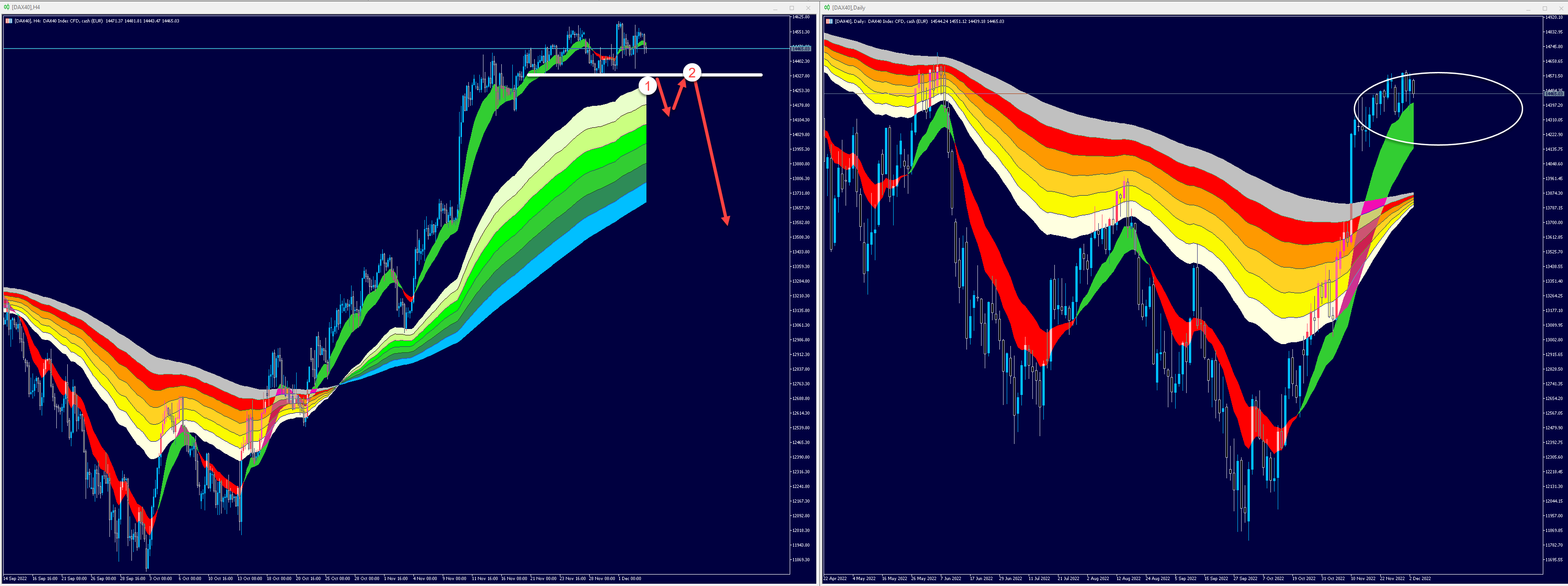 DAX40-Kann-es-aus-diesem-Grund-hier-schwierig-werden-Kommentar-Dennis-Gürtler-GodmodeTrader.de-1