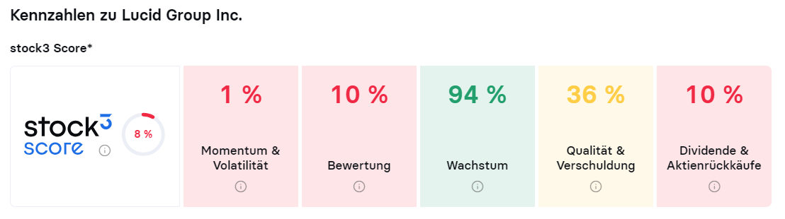 LUCID-Umsatz-bricht-um-39-ein-Chartanalyse-Oliver-Baron-stock3.com-1