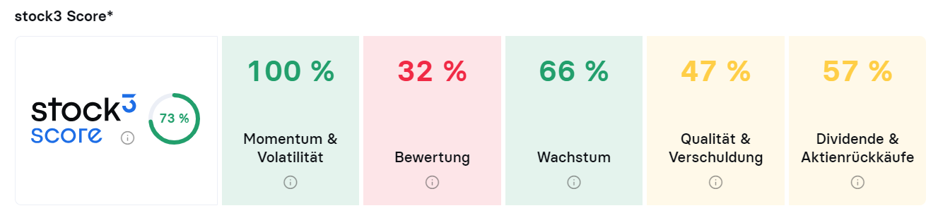 TOYOTA-Weltgrößter-Autobauer-erhöht-Prognose-Chartanalyse-Oliver-Baron-stock3.com-2