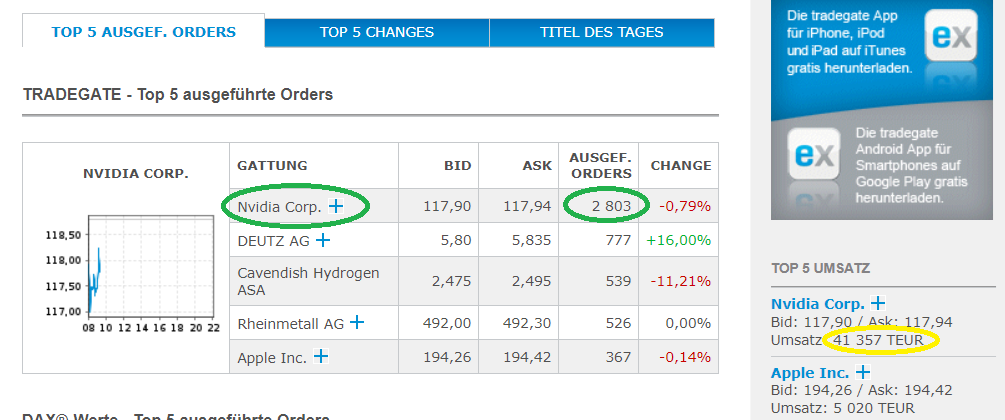 NVIDIA-Wie-geht-es-mit-der-Aktie-weiter-Chartanalyse-stock3.com-1 NVIDIA-Wie-geht-es-mit-der-Aktie-weiter-Chartanalyse-Oliver-Baron-stock3.com-1