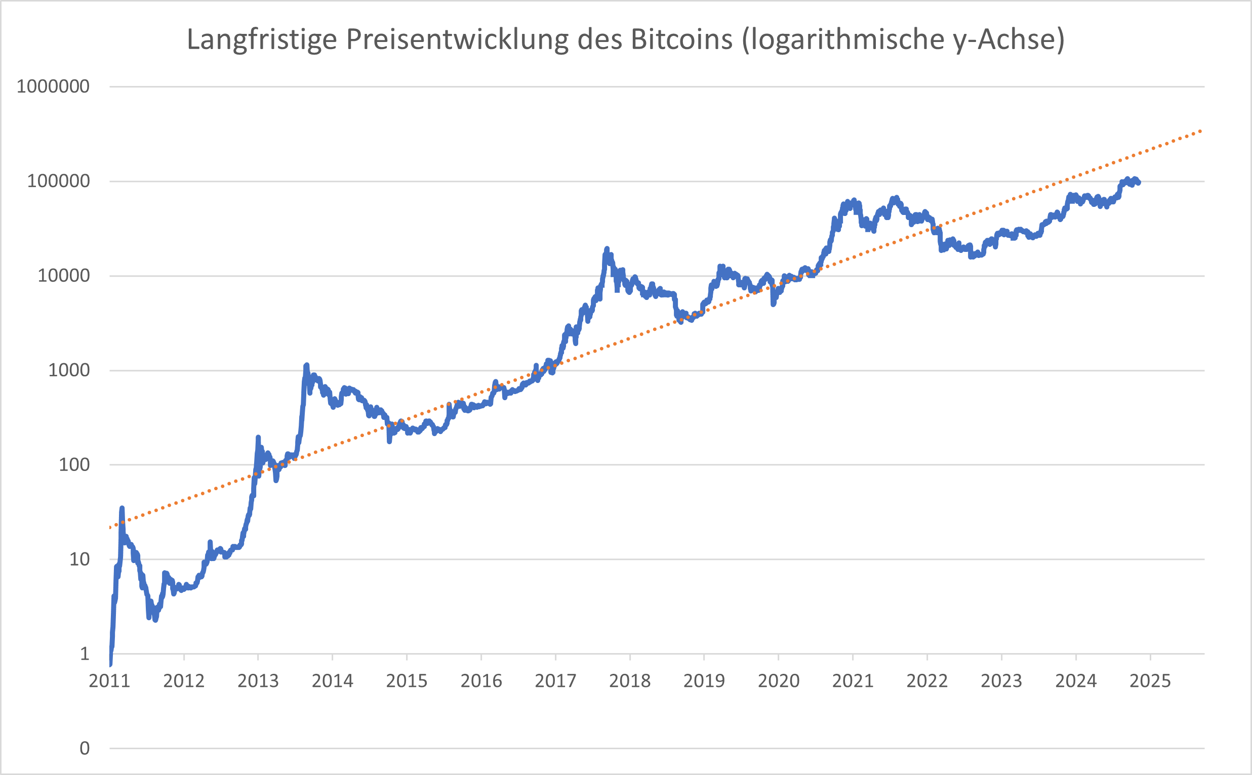 Bitcoin aktie (94) 사진