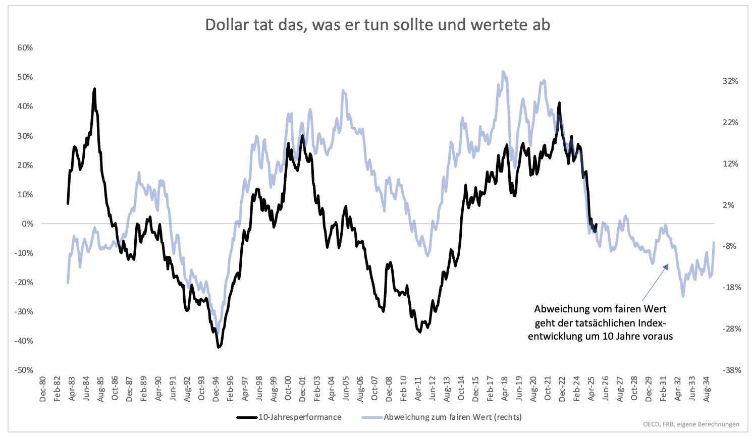 3⁺) NIKKEI: Nächstes Ziel 100.000? | stock3