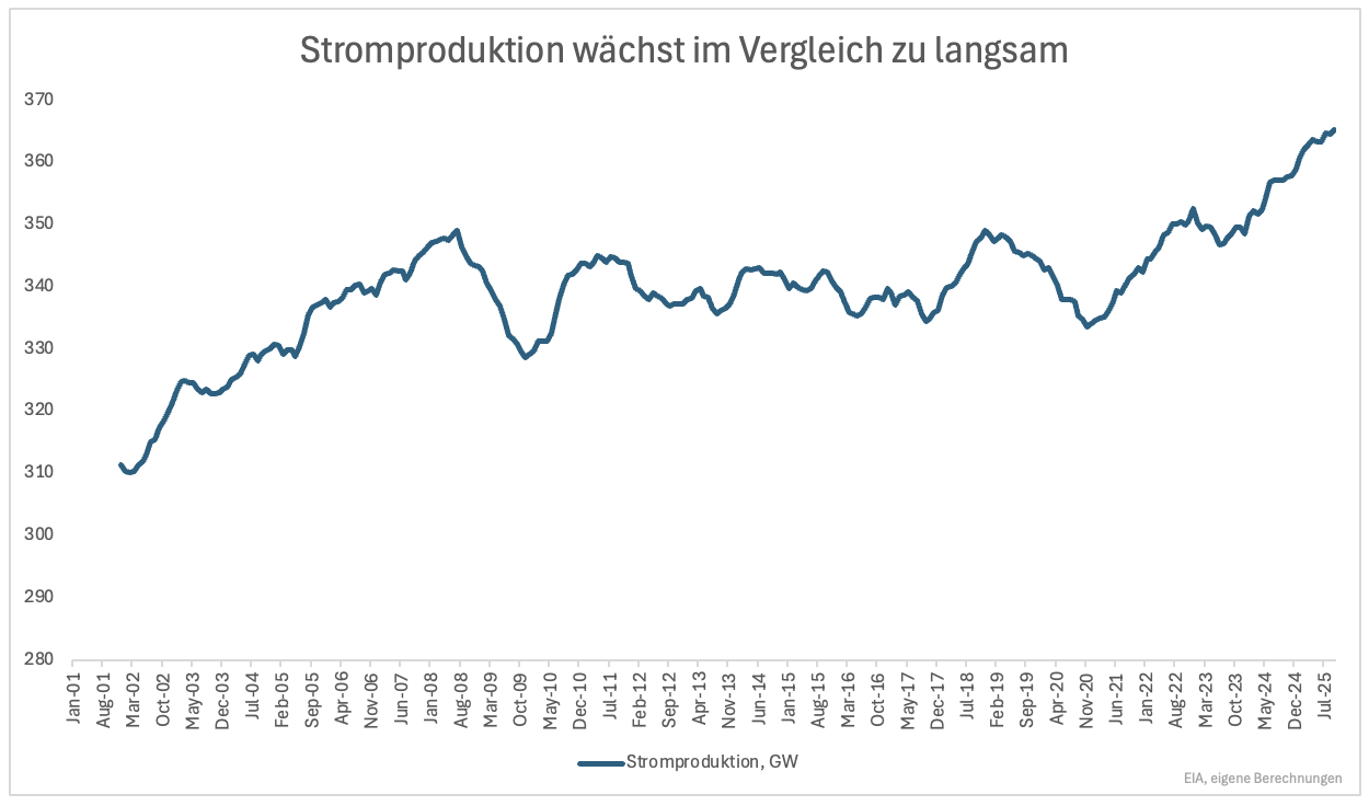 3⁺) Wovor Anleger bei KI Angst haben sollten | stock3