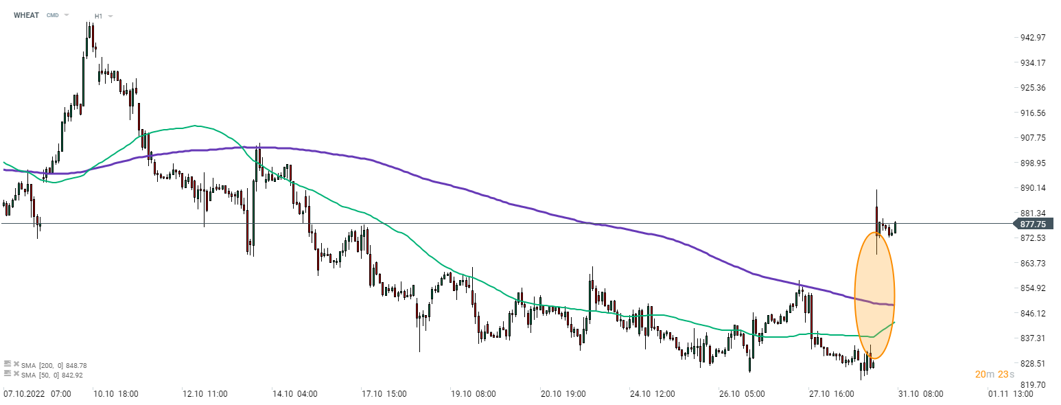 Der-XTB-Morgenticker-31-10-2022-Kommentar-Jens-Chrzanowski-GodmodeTrader.de-1