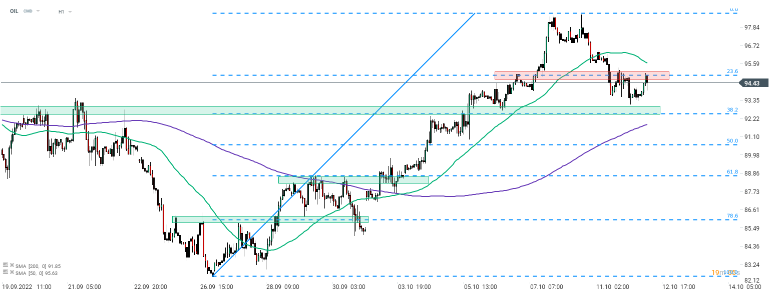 Chart-des-Tages-EURCAD-Chartanalyse-News-und-mehr-21-10-22-Kommentar-Jens-Chrzanowski-GodmodeTrader.de-1