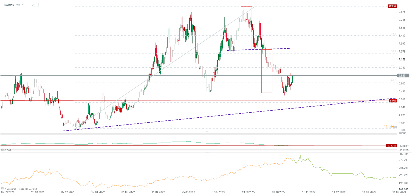 NATGAS-steigt-um-6-Chartanalyse-News-und-mehr-31-10-22-Kommentar-Jens-Chrzanowski-GodmodeTrader.de-2