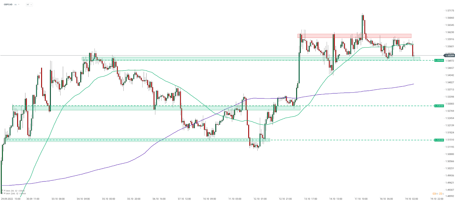 Chart-des-Tages-GBPCAD-Chartanalyse-News-und-mehr-19-10-22-Kommentar-Jens-Chrzanowski-GodmodeTrader.de-1