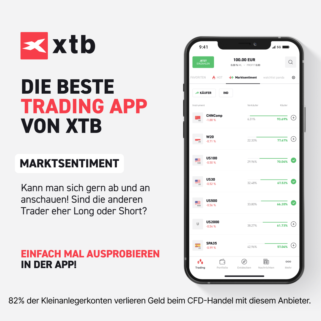 LIVE-Trading-mit-Rüdiger-Born-Analyse-Trading-Ideen-und-Daytrading-Börse-Märkte-LIVE-20-12-22-Jens-Chrzanowski-GodmodeTrader.de-2