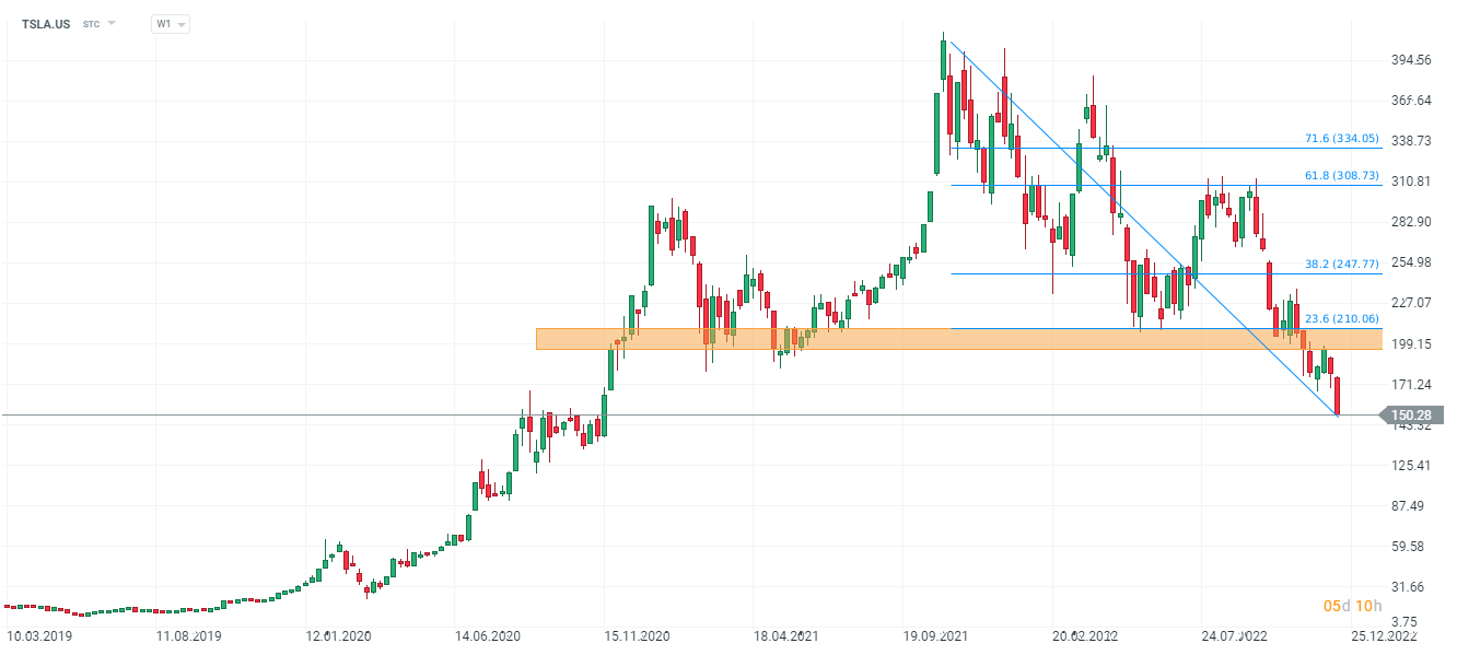 Musk-tritt-als-Twitter-CEO-zurück-Tesla-Aktien-vorbörslich-höher-Kommentar-Jens-Chrzanowski-GodmodeTrader.de-1