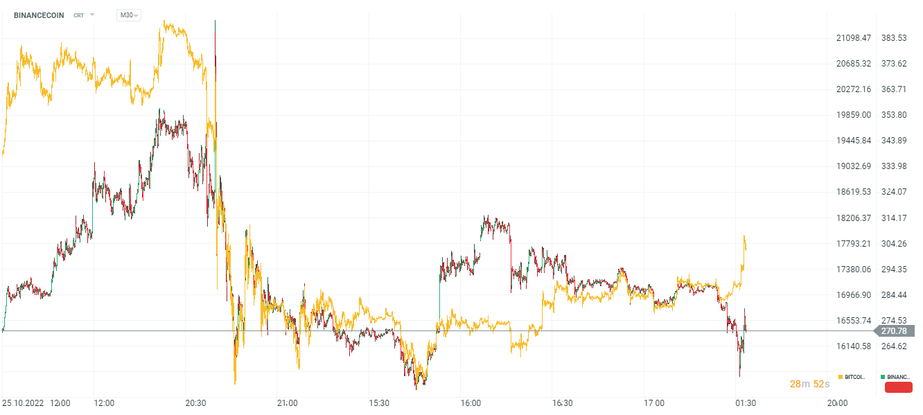 Neuer-Abhebungsrekord-bei-Binance-Binancecoin-unter-Angst-Druck-Kommentar-Jens-Chrzanowski-GodmodeTrader.de-1