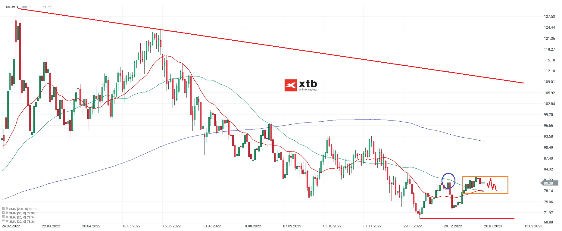 WTI-Trotz-Wochengewinn-fehlt-die-Dynamik-Die-aktuelle-WTI-Analyse-am-26-01-23-Chartanalyse-Wochenausblick-und-Trading-Setups-Kommentar-Jens-Chrzanowski-GodmodeTrader.de-1