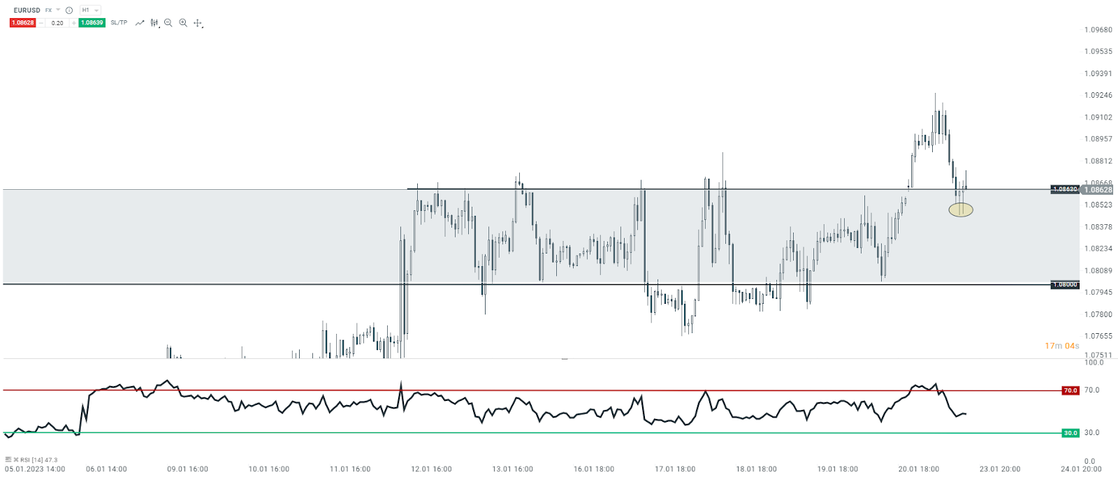 EUR-USD-Analyse-Sind-die-Bullen-bereit-zum-Abheben-Schnelles-Forex-Update-am-23-01-23-Kommentar-Jens-Chrzanowski-GodmodeTrader.de-1