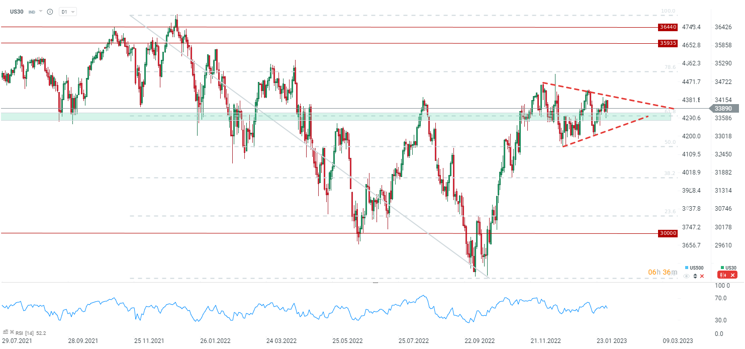 Dow-Jones-fällt-vor-der-Fed-um-1-Newsflash-Kommentar-Jens-Chrzanowski-GodmodeTrader.de-1