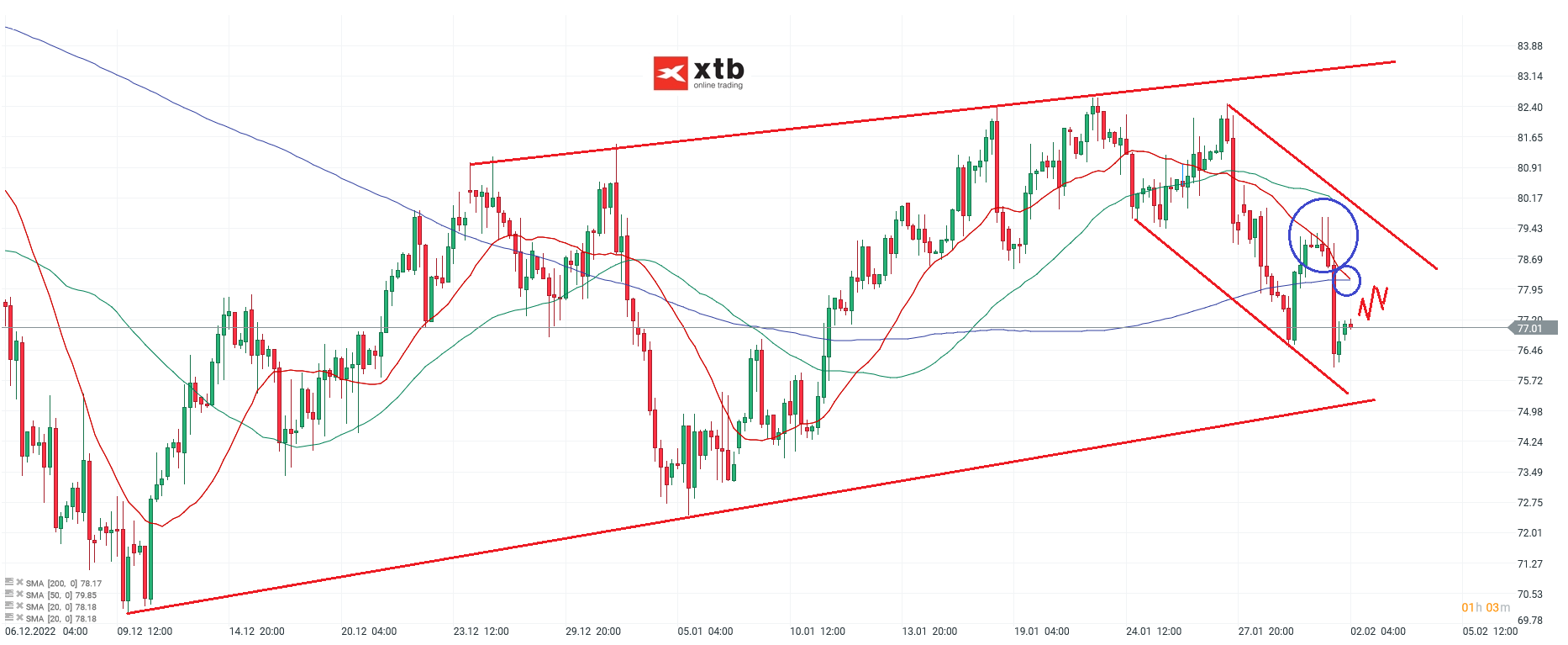 WTI-Ein-etwas-eingetrübtes-Bild-Die-aktuelle-WTI-Analyse-am-02-02-23-Chartanalyse-Wochenausblick-und-Trading-Setups-Kommentar-Jens-Chrzanowski-GodmodeTrader.de-1