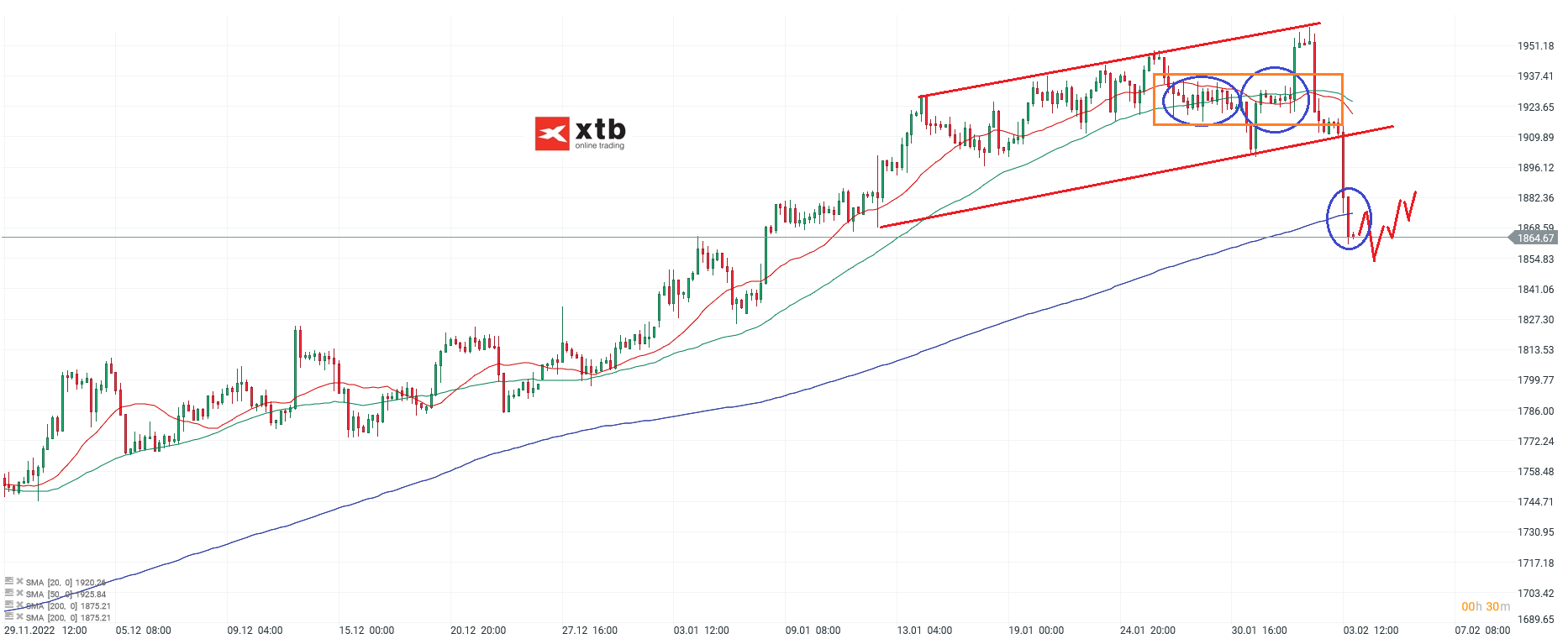 GOLD-Der-Move-nach-Unten-vom-Freitag-hat-das-Chartbild-eingetrübt-Die-aktuelle-Gold-Analyse-am-05-02-23-Chartanalyse-Wochenausblick-und-Trading-Setups-Kommentar-Jens-Chrzanowski-GodmodeTrader.de-1