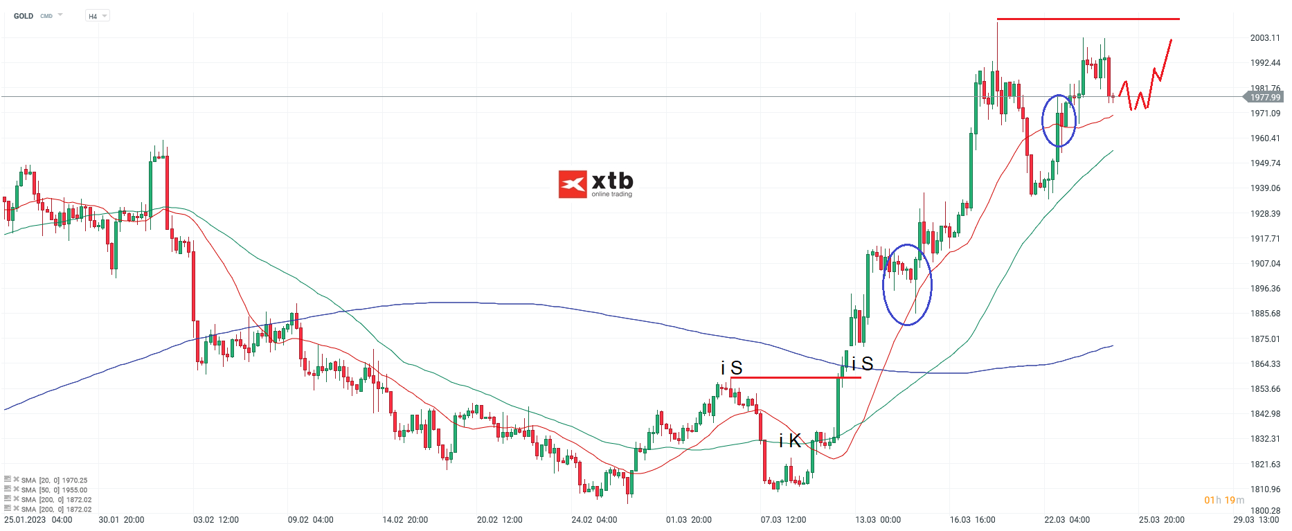 GOLD-Weiter-bullish-getrieben-von-negativen-Nachrichten-vom-Bankensektor-Die-aktuelle-Gold-Analyse-am-26-03-23-Chartanalyse-Wochenausblick-und-Trading-Setups-Kommentar-Jens-Chrzanowski-stock3.com-1