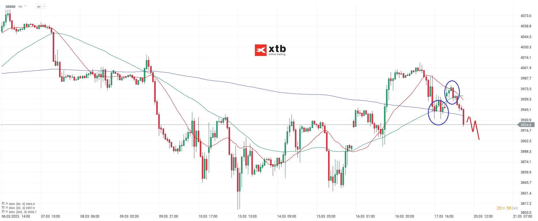 S-P-500-tägliche-Prognose-vom-20-03-2023-Chartanalyse-Daytrading-Setups-und-Marktausblick-für-aktive-Trader-Kommentar-Jens-Chrzanowski-stock3.com-1