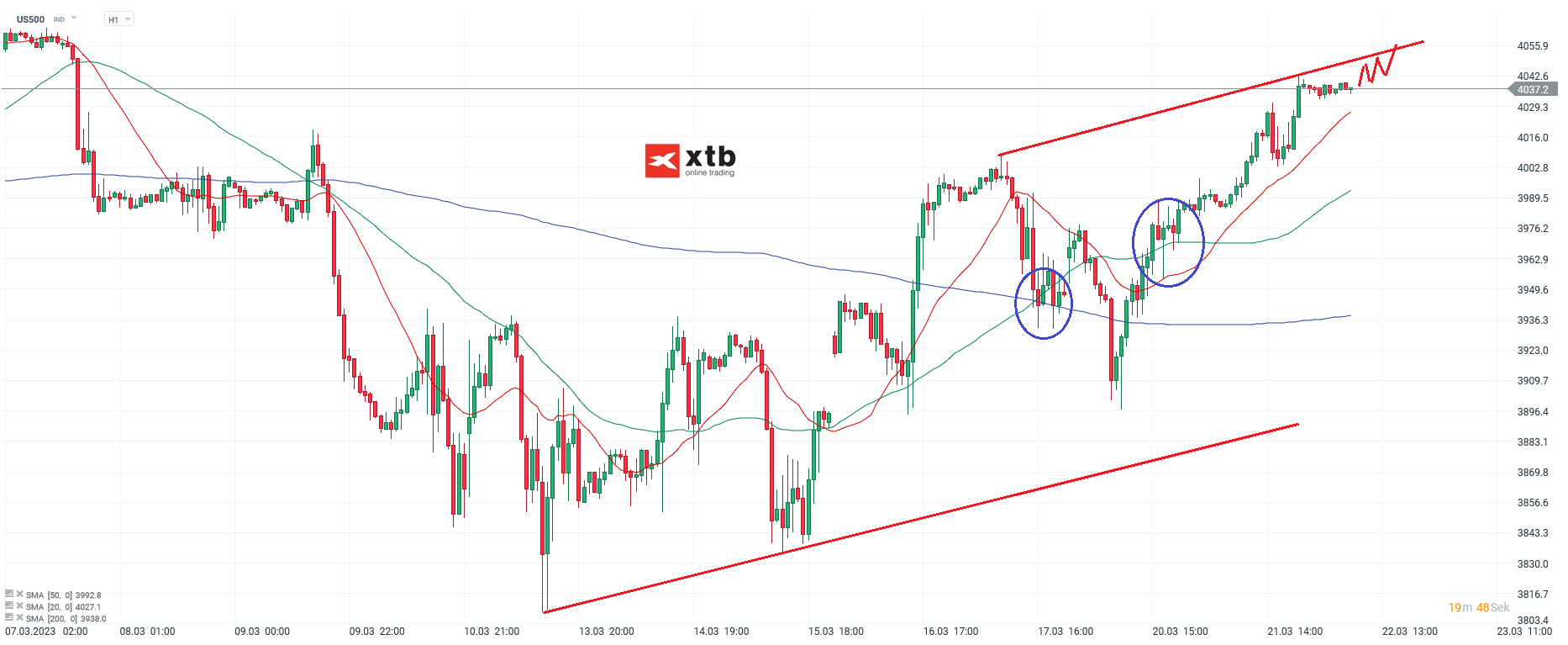 S-P-500-tägliche-Prognose-vom-01-03-2023-Chartanalyse-Daytrading-Setups-und-Marktausblick-für-aktive-Trader-Kommentar-Jens-Chrzanowski-stock3.com-1