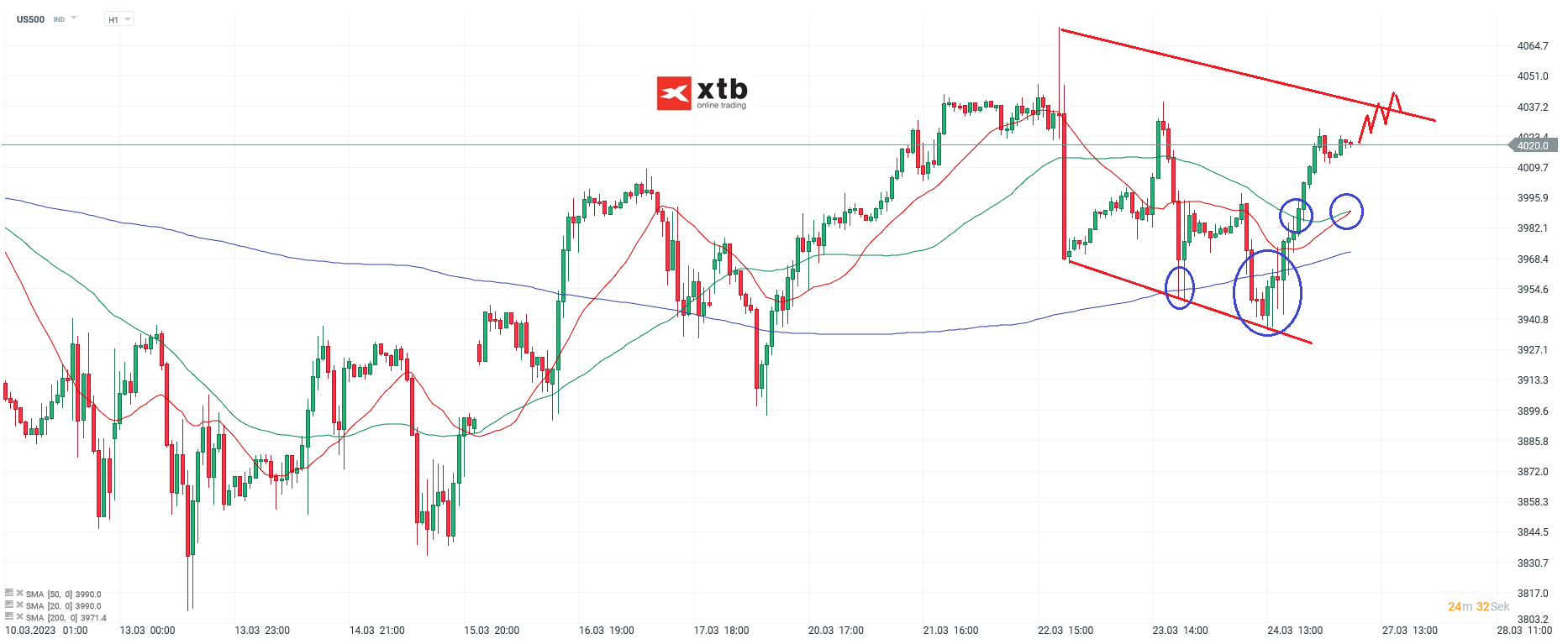 S-P-500-tägliche-Prognose-vom-27-03-2023-Chartanalyse-Daytrading-Setups-und-Marktausblick-für-aktive-Trader-Kommentar-Jens-Chrzanowski-stock3.com-1
