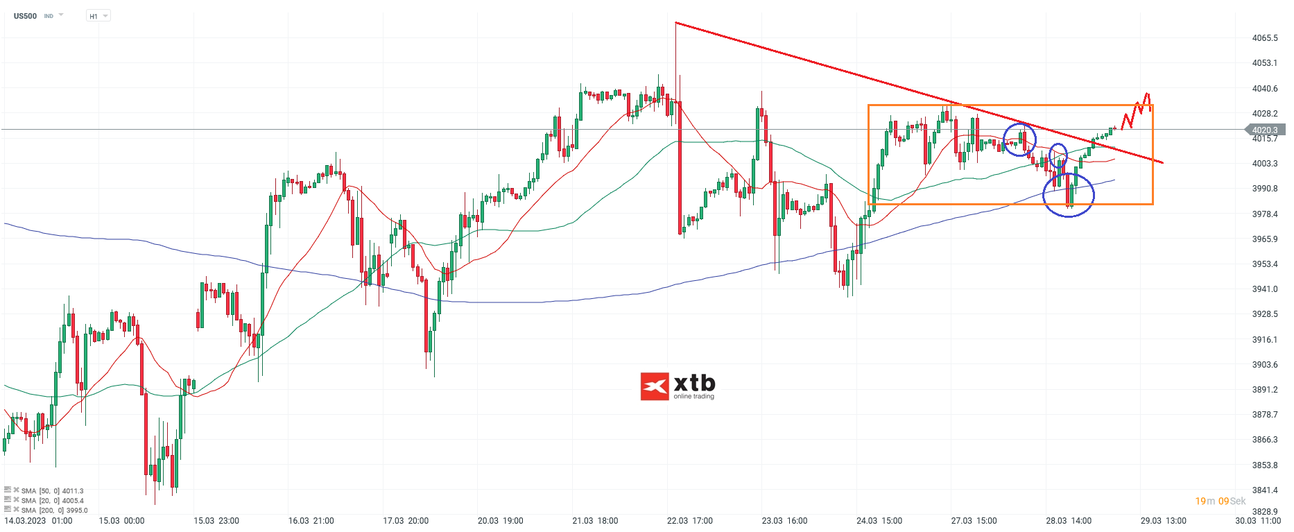 S-P-500-tägliche-Prognose-vom-29-03-2023-Chartanalyse-Daytrading-Setups-und-Marktausblick-für-aktive-Trader-Kommentar-Jens-Chrzanowski-stock3.com-1