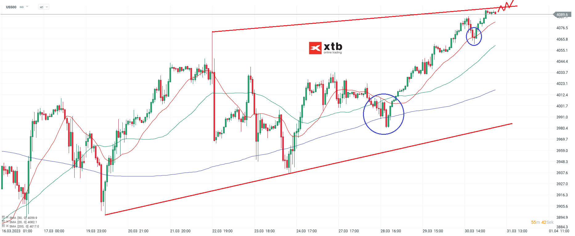 S-P-500-tägliche-Prognose-vom-31-03-2023-Chartanalyse-Daytrading-Setups-und-Marktausblick-für-aktive-Trader-Kommentar-Jens-Chrzanowski-stock3.com-1