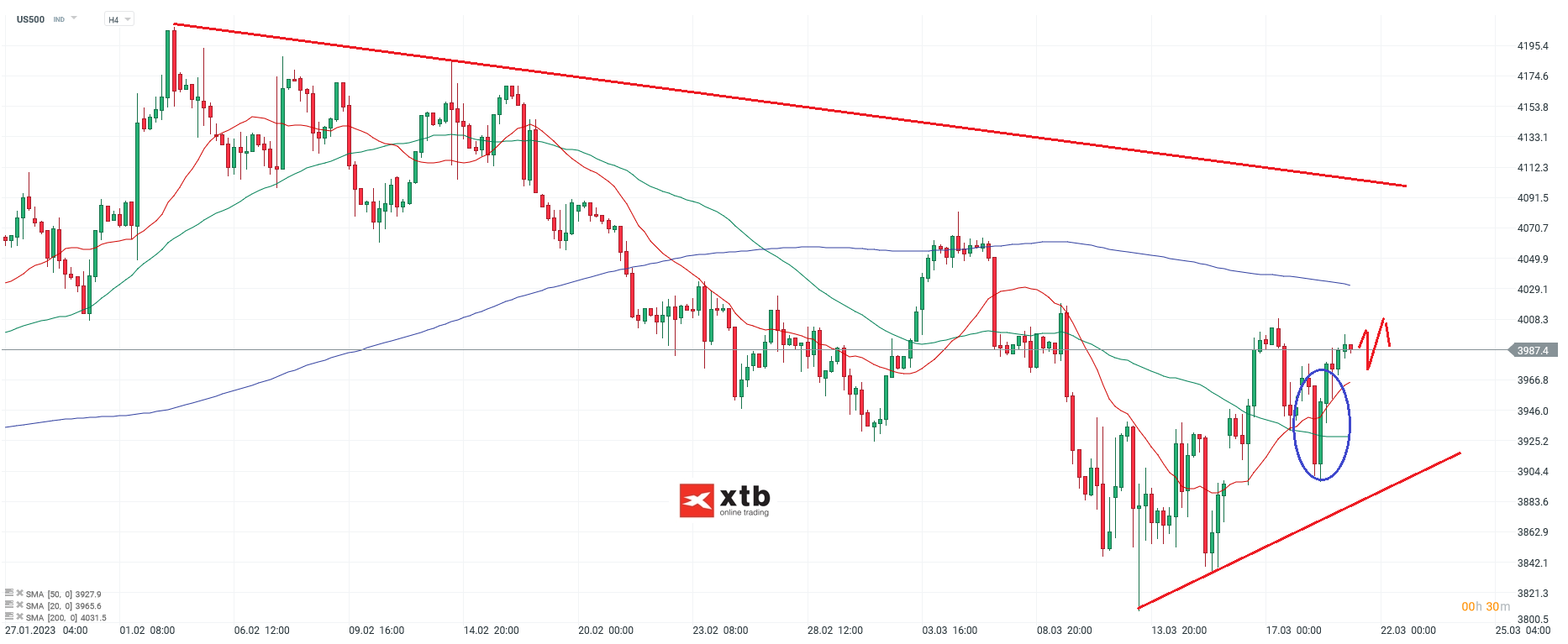 S-P-500-tägliche-Prognose-vom-21-03-2023-Chartanalyse-Daytrading-Setups-und-Marktausblick-für-aktive-Trader-Kommentar-Jens-Chrzanowski-stock3.com-1