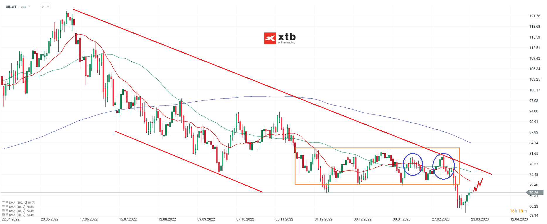 WTI-Fed-bekämpft-weiter-die-Inflation-Die-aktuelle-WTI-Analyse-am-23-03-23-Chartanalyse-Wochenausblick-und-Trading-Setups-Kommentar-Jens-Chrzanowski-stock3.com-1
