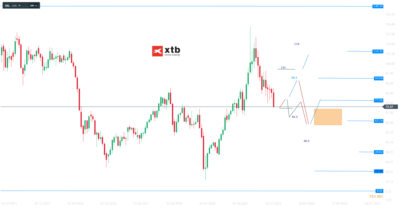 WTI-Rohstoffmärkte-unter-massivem-Druck-Die-aktuelle-WTI-Analyse-am-16-03-23-Chartanalyse-Wochenausblick-und-Trading-Setups-Kommentar-Jens-Chrzanowski-stock3.com-1