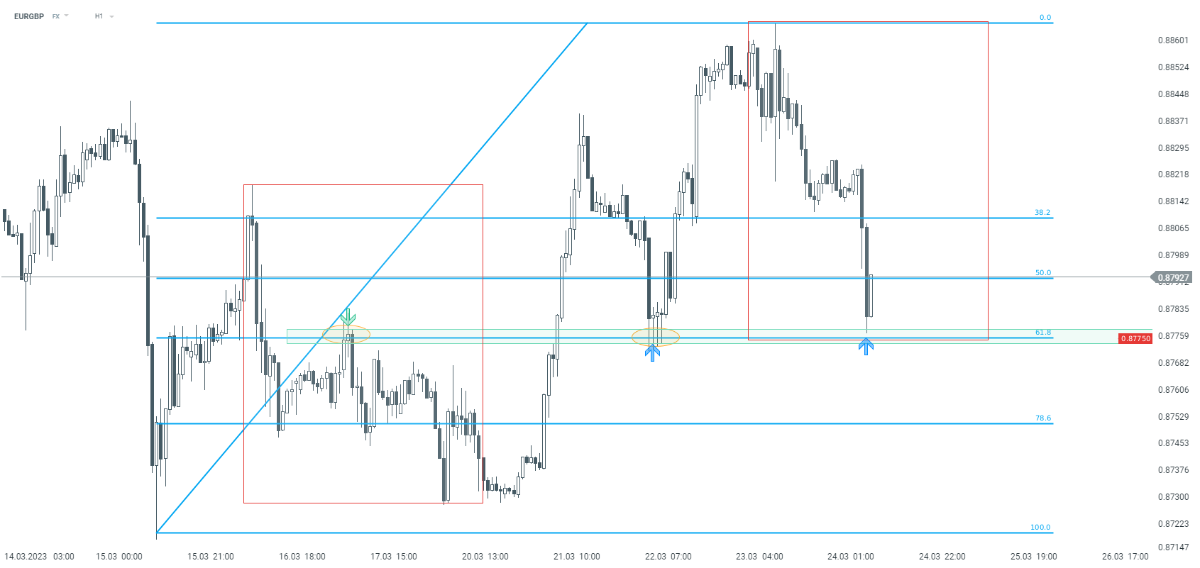 Chart-des-Tages-FTSE100-Chartanalyse-News-und-mehr-24-03-2023-Kommentar-Jens-Chrzanowski-stock3.com-1