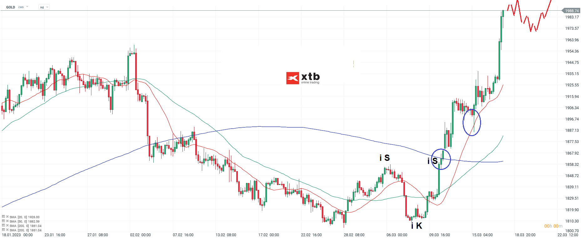 GOLD-Die-2-000er-Marke-im-Visier-Die-aktuelle-Gold-Analyse-am-19-03-23-Chartanalyse-Wochenausblick-und-Trading-Setups-Kommentar-Jens-Chrzanowski-stock3.com-1