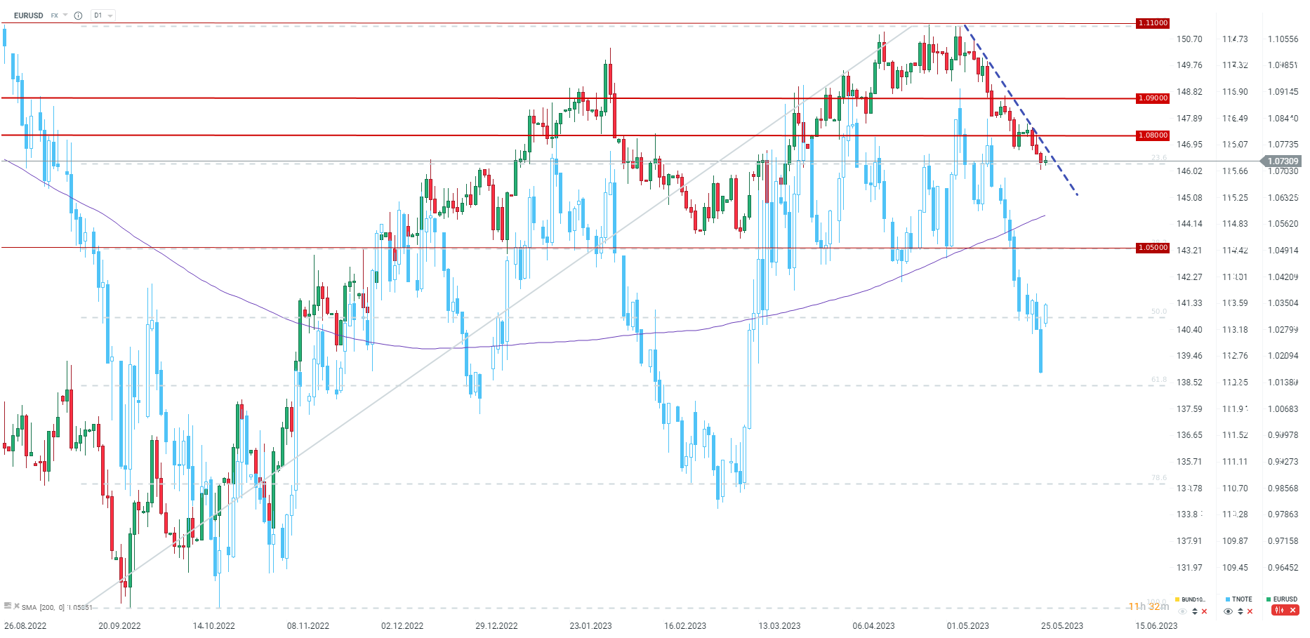 USD-fällt-vor-den-PCE-Daten-Höhere-Volatilität-am-26-05-Kommentar-stock3.com-1 USD-fällt-vor-den-PCE-Daten-Höhere-Volatilität-am-26-05-Kommentar-Jens-Chrzanowski-stock3.com-1