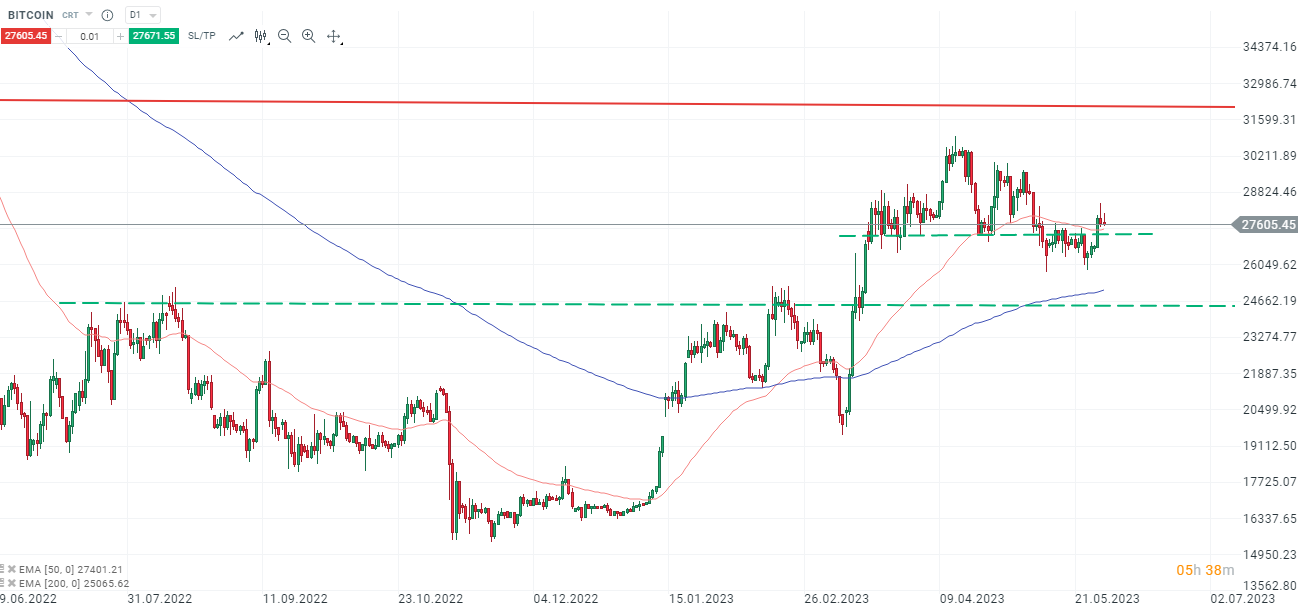 BITCOIN-Anzeichen-für-einen-bullishen-Breakout-über-30-000-verdichten-sich-trotz-Rücksetzer-Die-aktuelle-Bitcoin-Analyse-Kommentar-Jens-Chrzanowski-stock3.com-1
