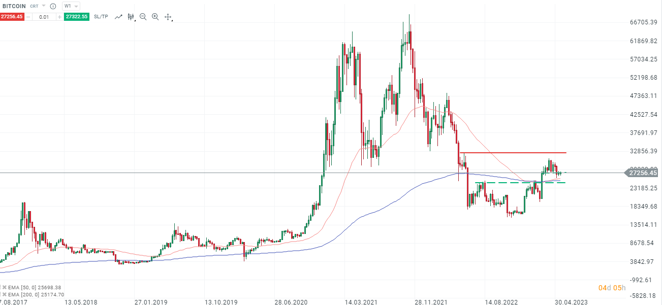 BITCOIN-Das-Warten-auf-Impulse-hält-an-Rückeroberung-der-30-000-für-Krypto-Bullen-essenziell-Die-aktuelle-Bitcoin-Analyse-Kommentar-Jens-Chrzanowski-stock3.com-1