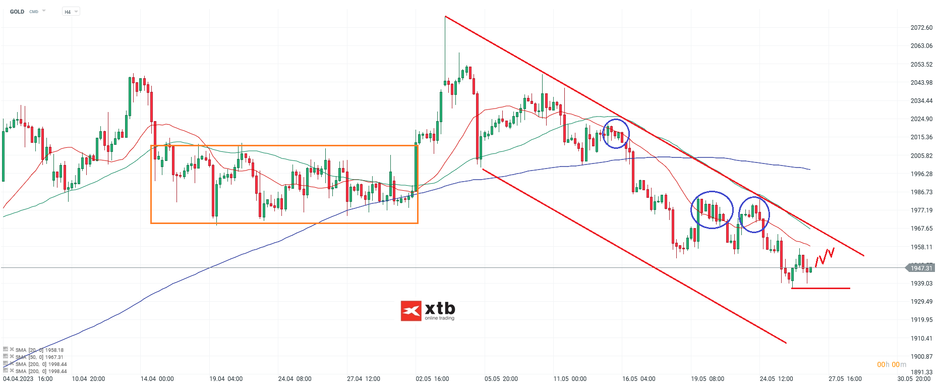 GOLD-Bärische-Tendenzen-nehmen-zu-aber-ein-positiver-Ausgang-zum-US-Schuldenstreit-kann-auch-Gold-beflügeln-Die-aktuelle-Gold-Analyse-Chartanalyse-Wochenausblick-und-Trading-Setups-Kommentar-stock3.com-1 GOLD-Bärische-Tendenzen-nehmen-zu-aber-ein-positiver-Ausgang-zum-US-Schuldenstreit-kann-auch-Gold-beflügeln-Die-aktuelle-Gold-Analyse-Chartanalyse-Wochenausblick-und-Trading-Setups-Kommentar-Jens-Chrzanowski-stock3.com-1