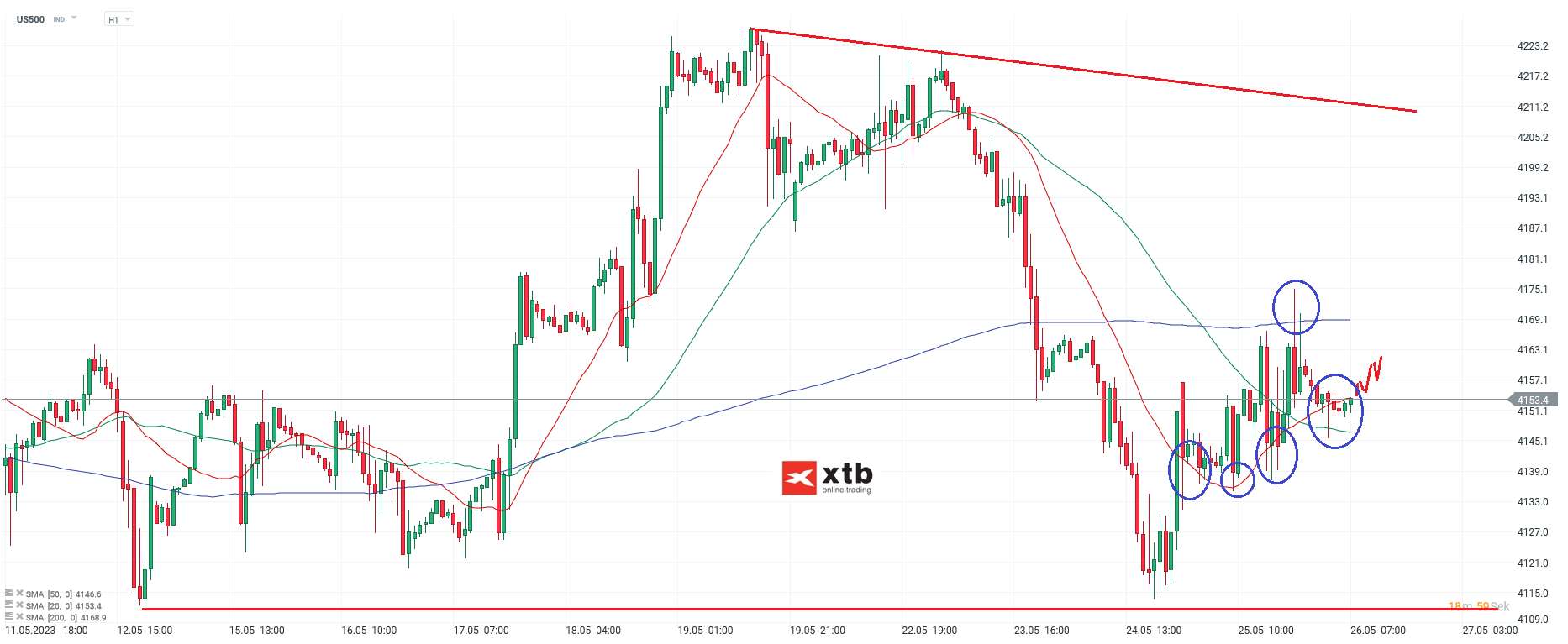 S-P-500-tägliche-Prognose-vom-26-05-2023-Chartanalyse-Daytrading-Setups-und-Marktausblick-für-aktive-Trader-Kommentar-Jens-Chrzanowski-stock3.com-1