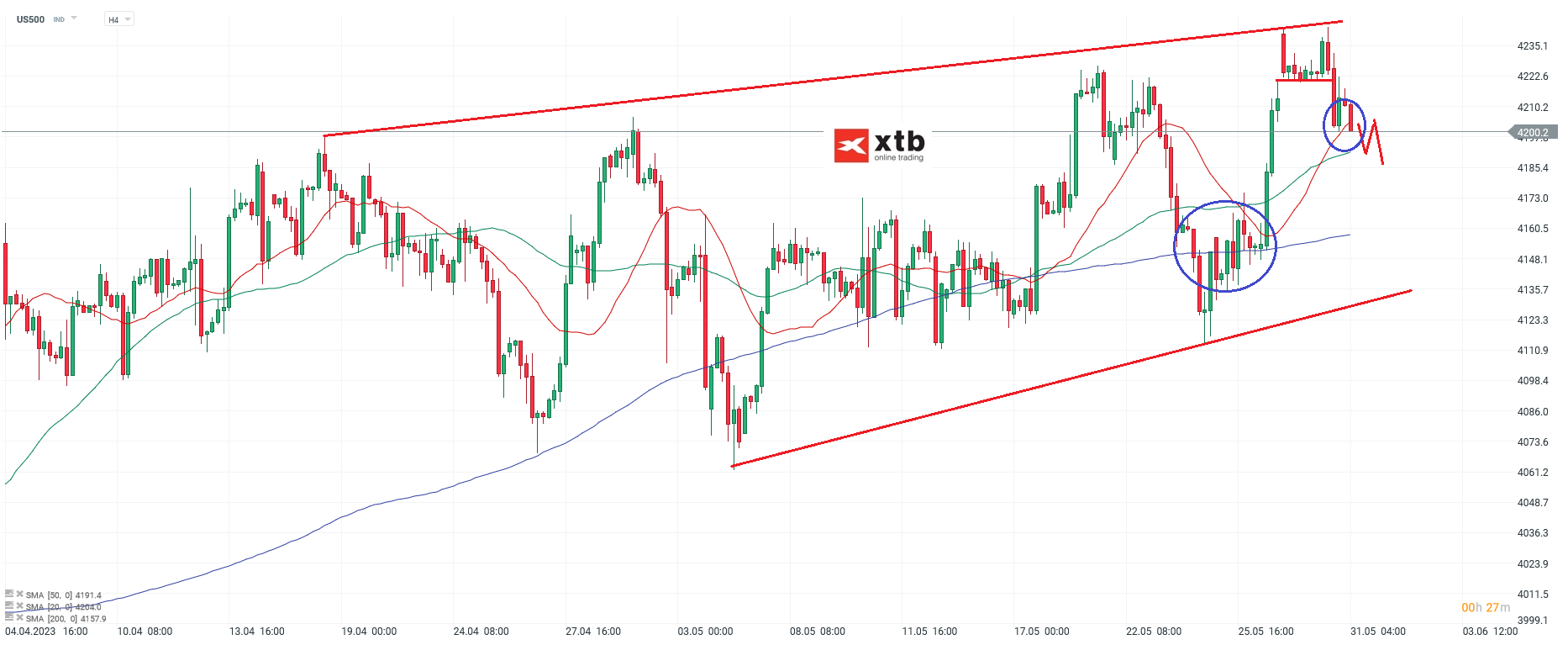 S-P-500-tägliche-Prognose-vom-31-05-2023-Chartanalyse-Daytrading-Setups-und-Marktausblick-für-aktive-Trader-Kommentar-stock3.com-1 S-P-500-tägliche-Prognose-vom-31-05-2023-Chartanalyse-Daytrading-Setups-und-Marktausblick-für-aktive-Trader-Kommentar-Jens-Chrzanowski-stock3.com-1