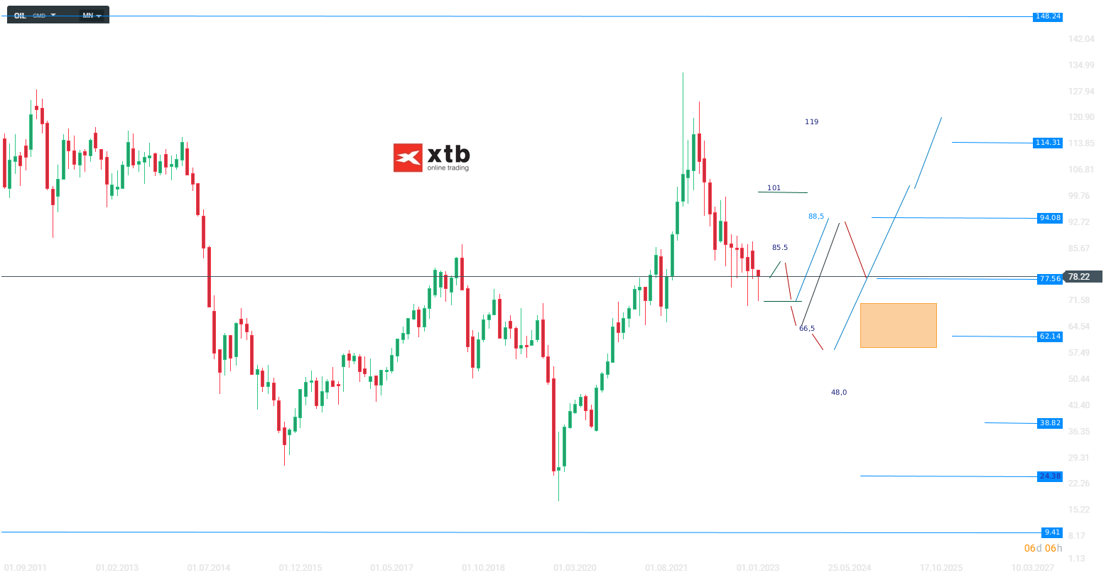 WTI-Brankenkrise-rückt-aus-dem-Rampenlicht-ist-aber-nicht-überstanden-Die-aktuelle-WTI-Analyse-am-25-05-23-Kommentar-Jens-Chrzanowski-stock3.com-1