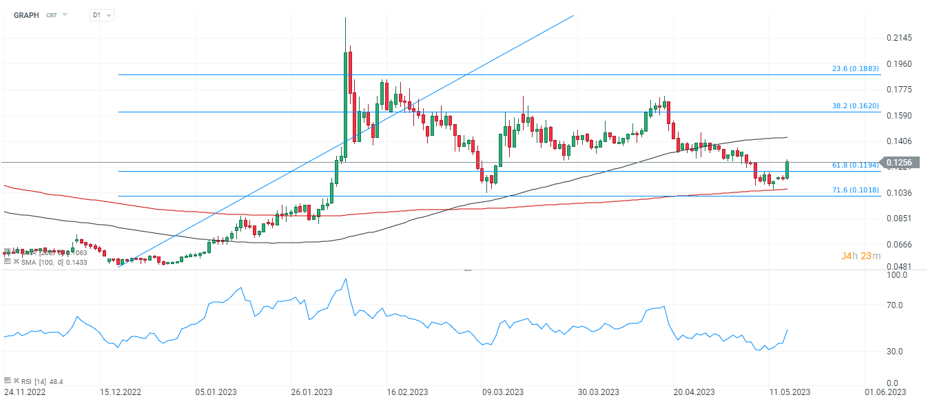 Krypto-News-15-05-23-Bitcoin-erobert-27-500-zurück-Die-Kryptowährung-Graph-mit-10-Rallye-Kommentar-Jens-Chrzanowski-stock3.com-1